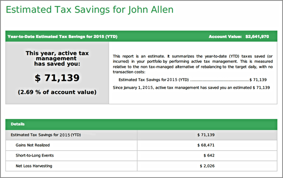 2015_Year_End_Taxes_Saved.png