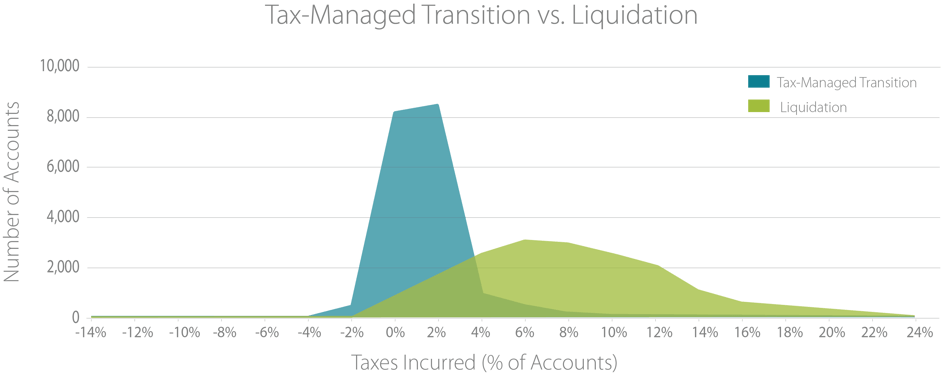Transition vs. Liquidation.png
