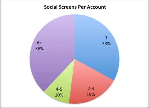 ss_per_account.jpg ss_per_account.jpg