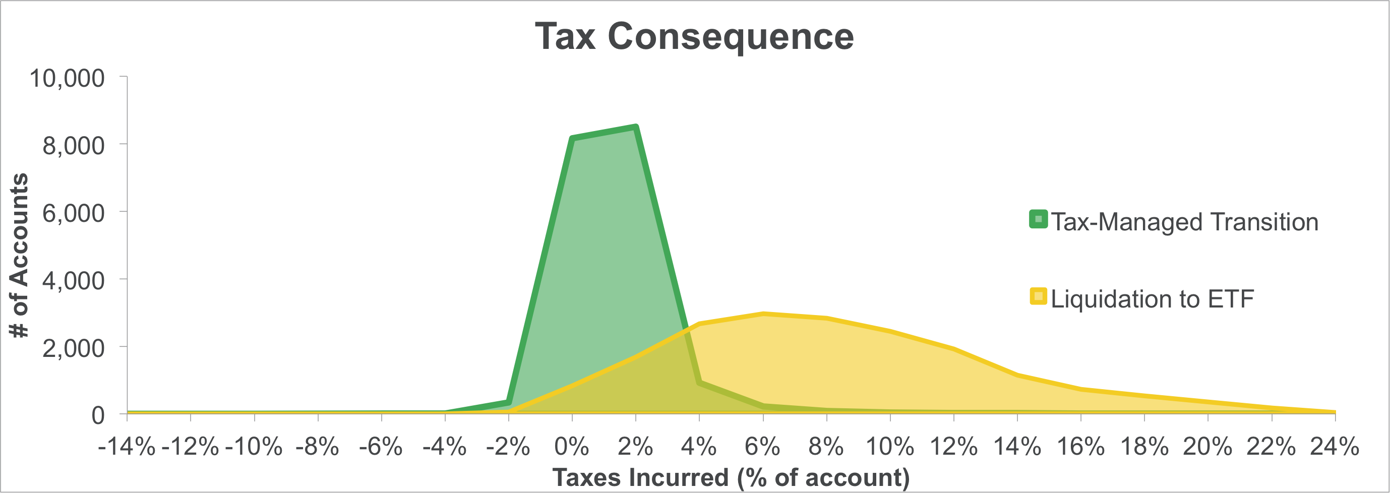 tax_consequence_final.png